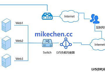 百万并发场景下，Nginx / LVS / 云 SLB 谁更稳？