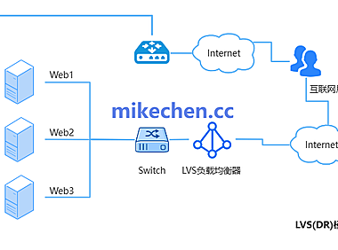 Nginx vs LVS vs HAProxy：高并发怎么选？