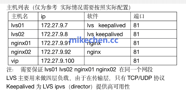 千万级并发架构实战：四层负载 + 高可用 +七层负载！-mikechen