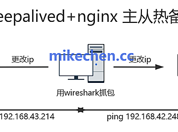 Nginx主从架构详解(图文全面总结)