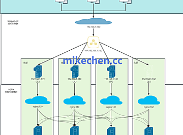 分布式亿级架构详解(图文全面总结)