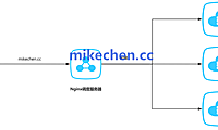 Nginx如何提升10倍性能:手把手教你4大步骤!