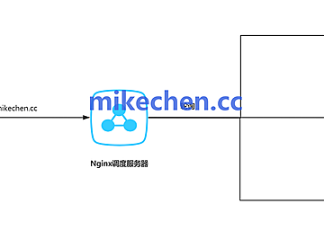 Nginx如何提升10倍性能:手把手教你4大步骤!