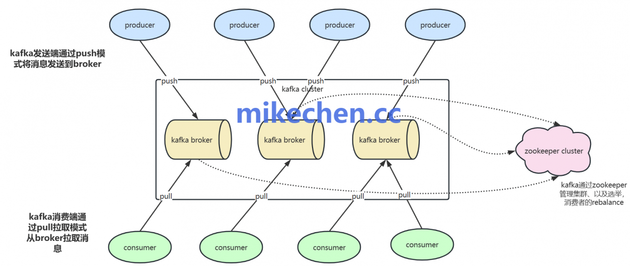 Kafka消费者如何实现高吞吐量?-mikechen