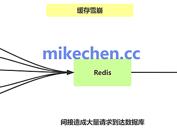 如何解决Redis缓存雪崩(3大核心方案)