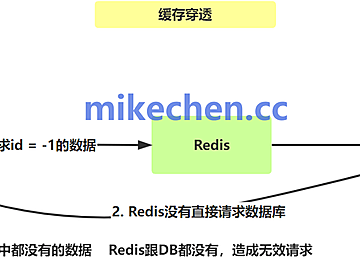 分布式缓存穿透详解(4大解决方案)