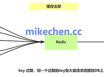 高并发下，缓存击穿怎么解决？
