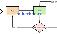 技术文章-mikechen