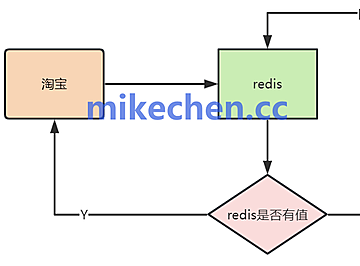技术文章-mikechen