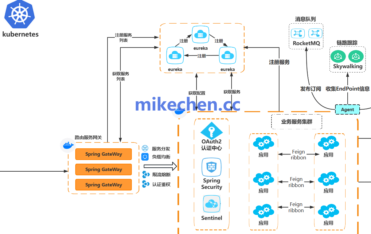 微服务部署，如何实现“无损下线”？-mikechen