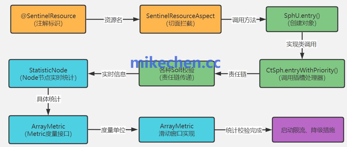 百万并发场景下,微服务架构如何支撑?
