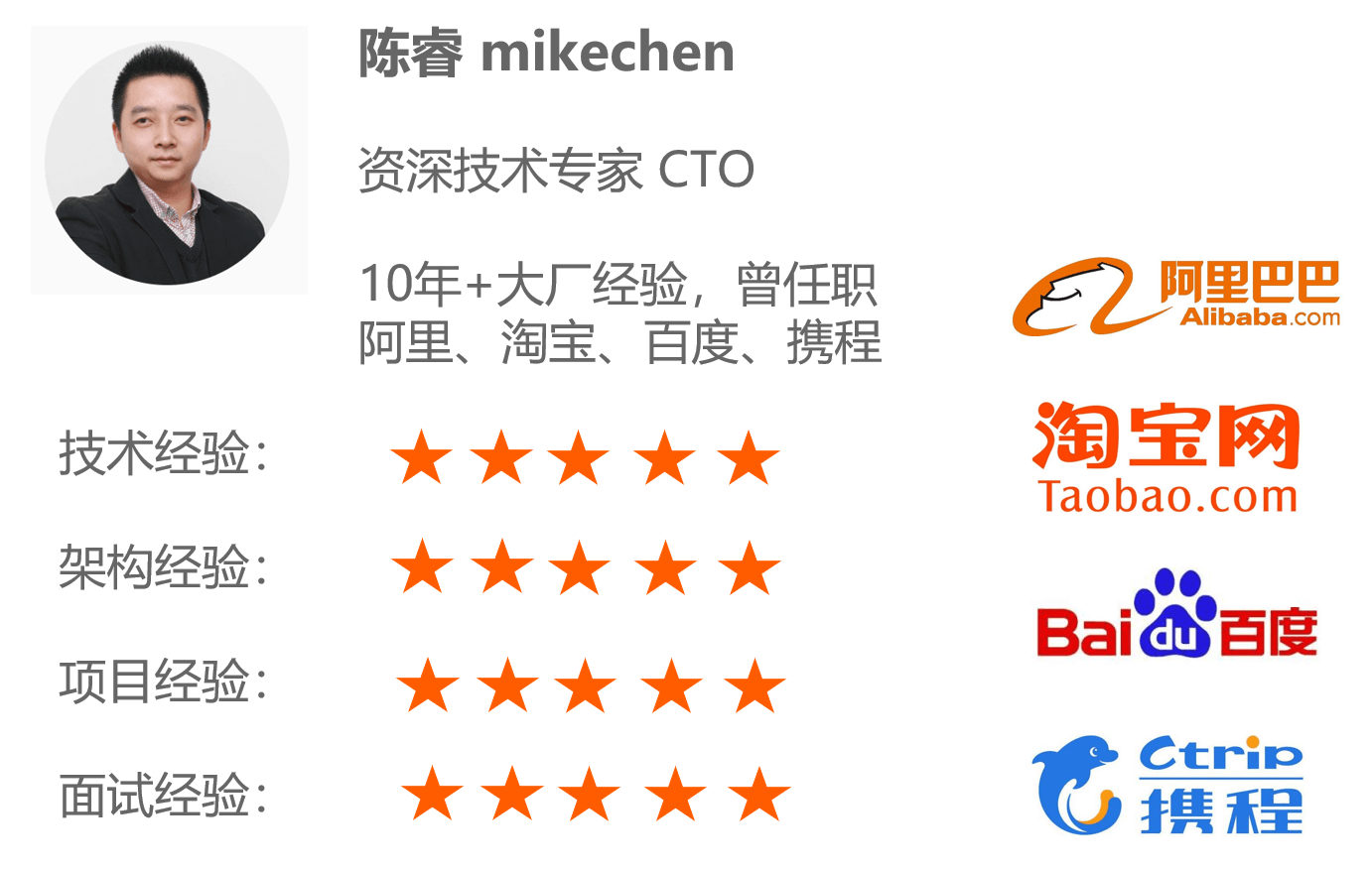 关于我-mikechen