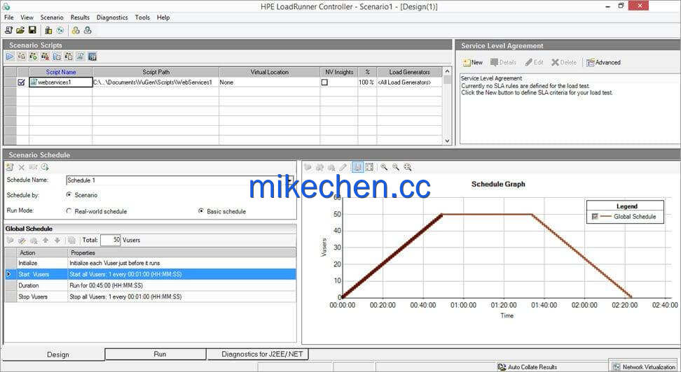 高并发工具最全详解(4大主流工具)-mikechen