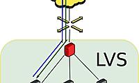 高并发下,LVS如何抗住千万级流量?
