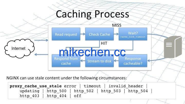 Nginx静态资源优化实战:提升10倍性能关键!-mikechen Nginx静态资源优化实战:提升10倍性能关键!-mikechen