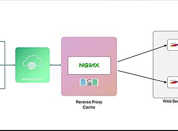 Nginx缓存性能机制：提升10倍性能关键！