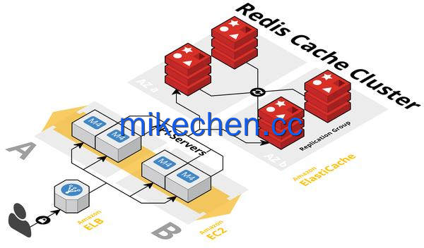 TPS多少算高并发(看这篇就够了)-mikechen TPS多少算高并发(看这篇就够了)-mikechen