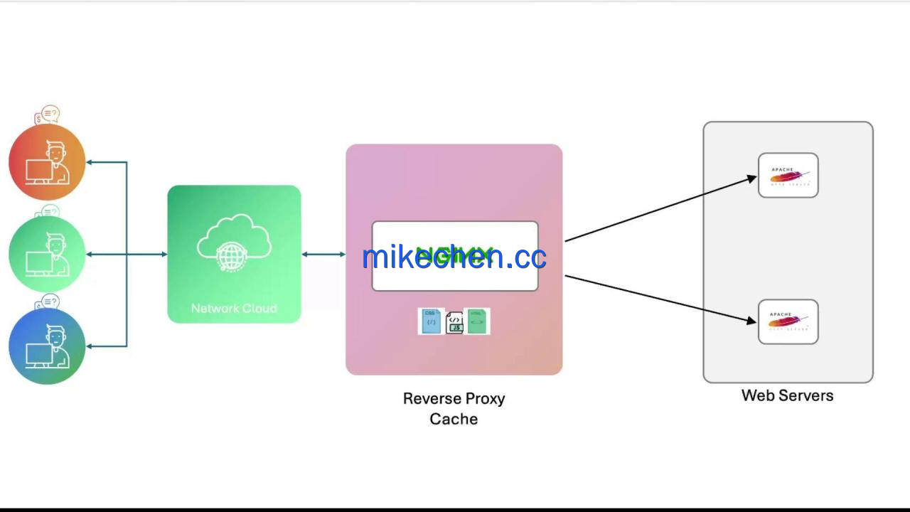 Nginx缓存机制原理:提升10倍性能关键!-mikechen Nginx缓存机制原理:提升10倍性能关键!-mikechen