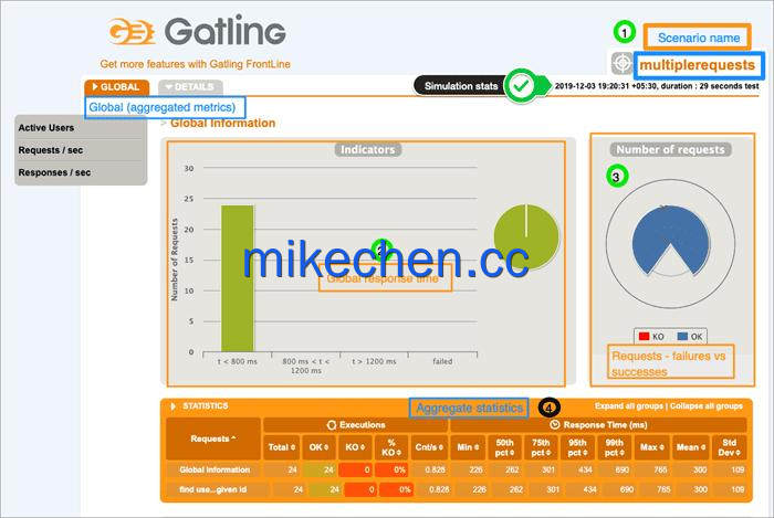 高并发工具最全详解(6大主流工具)-mikechen 高并发工具最全详解(6大主流工具)-mikechen