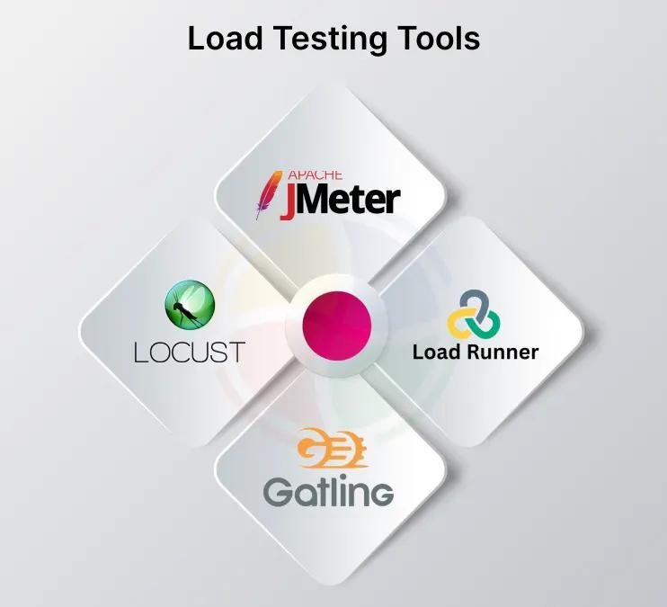 高并发工具最全详解(6大主流工具)