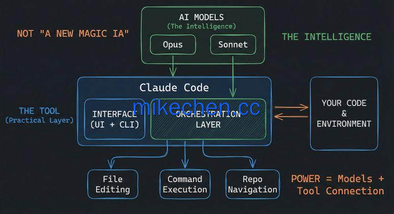ClaudeCode最全详解(架构+原理+流程)-mikechen ClaudeCode最全详解(架构+原理+流程)-mikechen