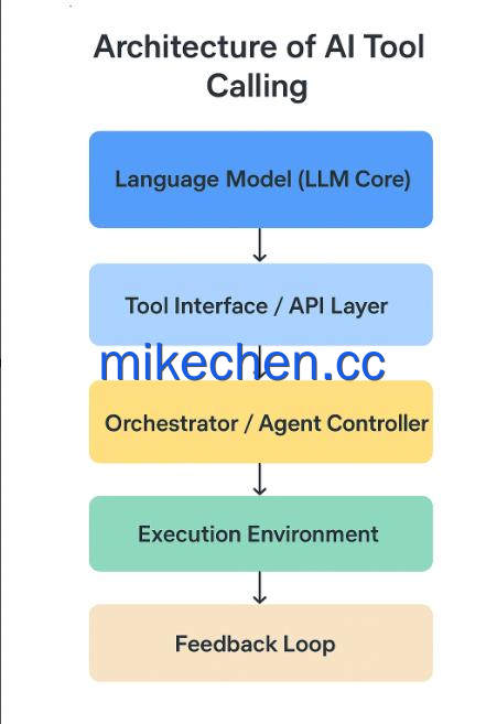ClaudeCode最全详解(架构+原理+流程)-mikechen ClaudeCode最全详解(架构+原理+流程)-mikechen