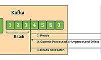 Kafka如何避免重复消费(3大主流解决方案)