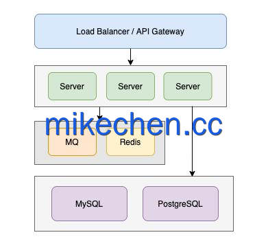 百万级并发架构:LVS+Nginx+Keepalived详解!-mikechen 百万级并发架构:LVS+Nginx+Keepalived详解!-mikechen