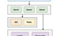 百万级架构设计详解:lvs+keepalived+nginx