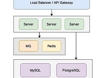 百万级架构设计详解:lvs+keepalived+nginx