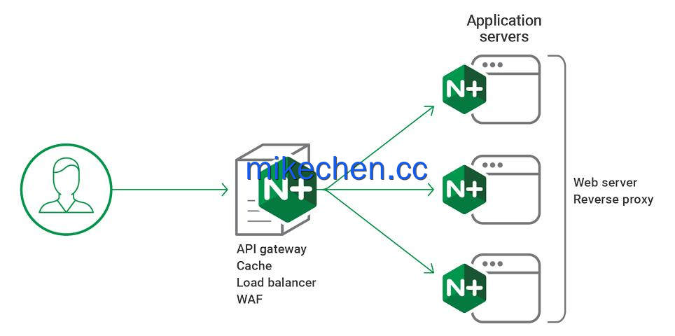 百万级架构设计详解:lvs+keepalived+nginx-mikechen 百万级架构设计详解:lvs+keepalived+nginx-mikechen