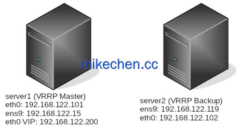 百万级并发架构:LVS+Nginx+Keepalived详解!-mikechen 百万级并发架构:LVS+Nginx+Keepalived详解!-mikechen