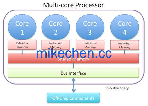 Java并发编程最全详解(万字图文总结)-mikechen Java并发编程最全详解(万字图文总结)-mikechen