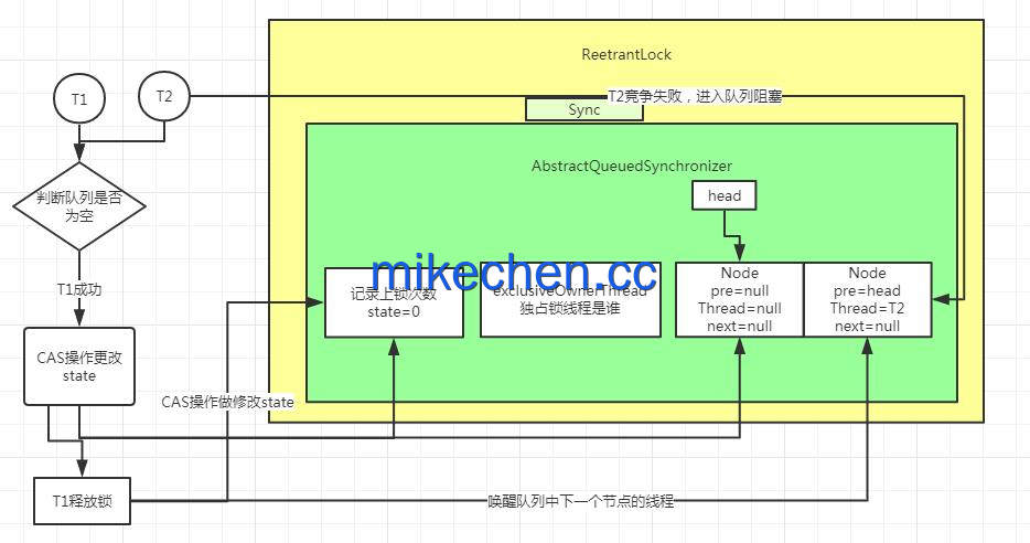 Java并发编程最全详解(万字图文总结)-mikechen Java并发编程最全详解(万字图文总结)-mikechen
