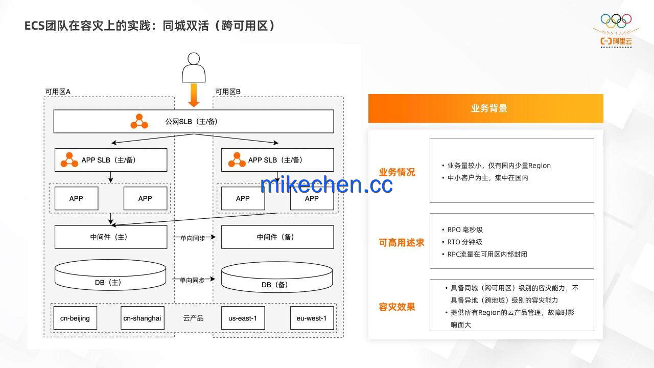淘宝同城双活架构详解(图文全面总结)-mikechen