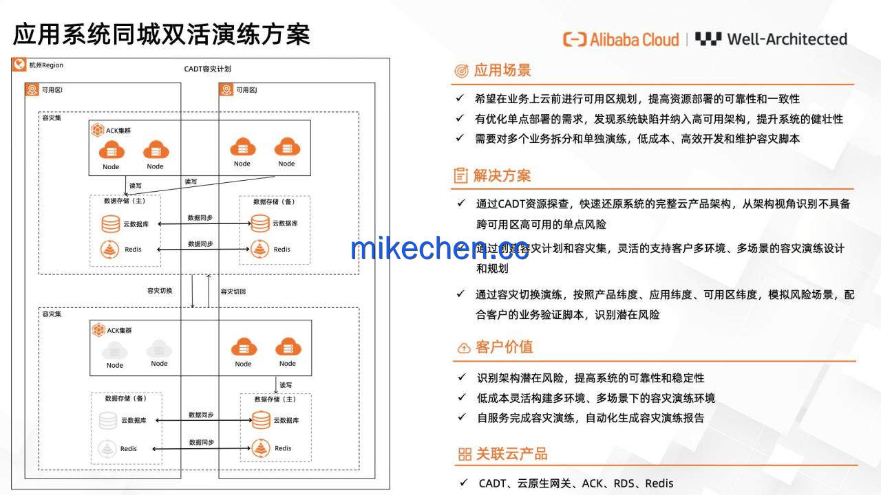 阿里同城双活架构详解(看这篇就够了)-mikechen 阿里同城双活架构详解(看这篇就够了)-mikechen