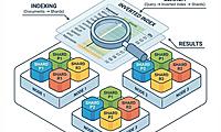 ElasticSearch命令最全详解(2026最新版)