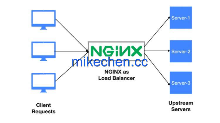 Nginx内核参数优化：如何提升10倍性能！-mikechen