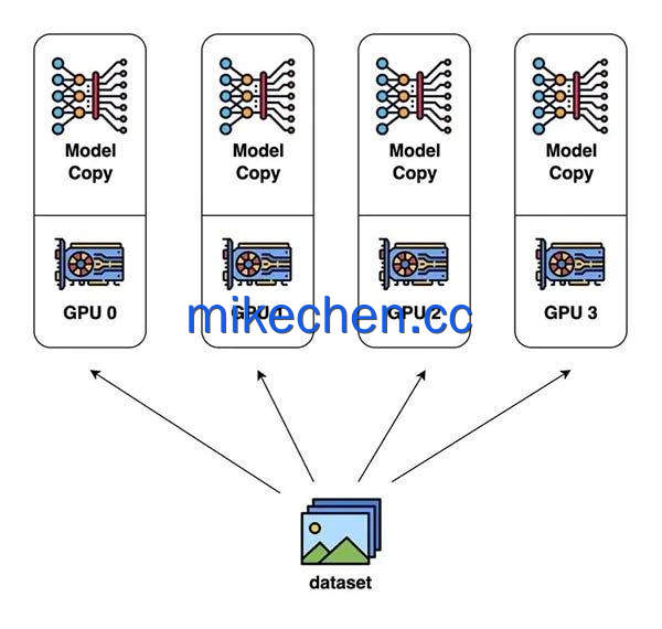 大模型为什么需要GPU?-mikechen 大模型为什么需要GPU?-mikechen