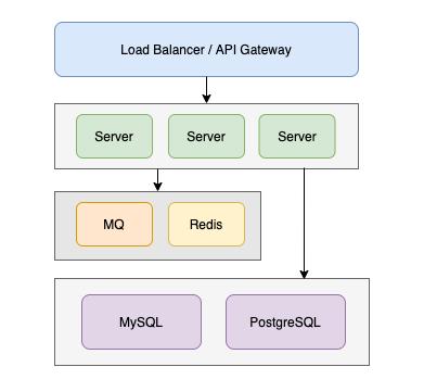 高并发场景下,Spring Cloud Gateway 如何实现高性能网关?-mikechen 高并发场景下,Spring Cloud Gateway 如何实现高性能网关?-mikechen