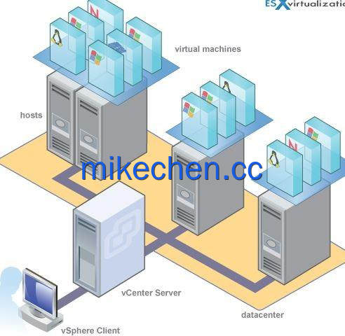 微服务部署技术详解(4大微服务部署)-mikechen