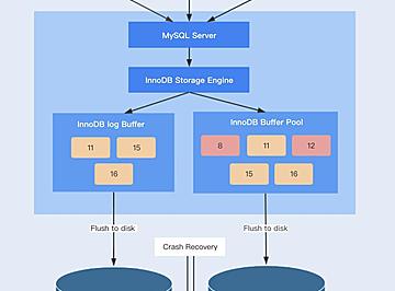 MySQL单机能抗多少并发(看这篇就够了)