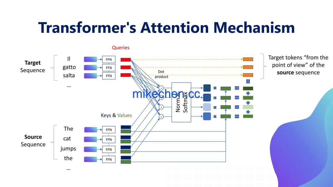AI大模型原理架构详解(图文全面总结)-mikechen