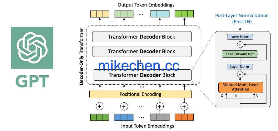 Transformer最全详解(看这篇就够了)-mikechen Transformer最全详解(看这篇就够了)-mikechen