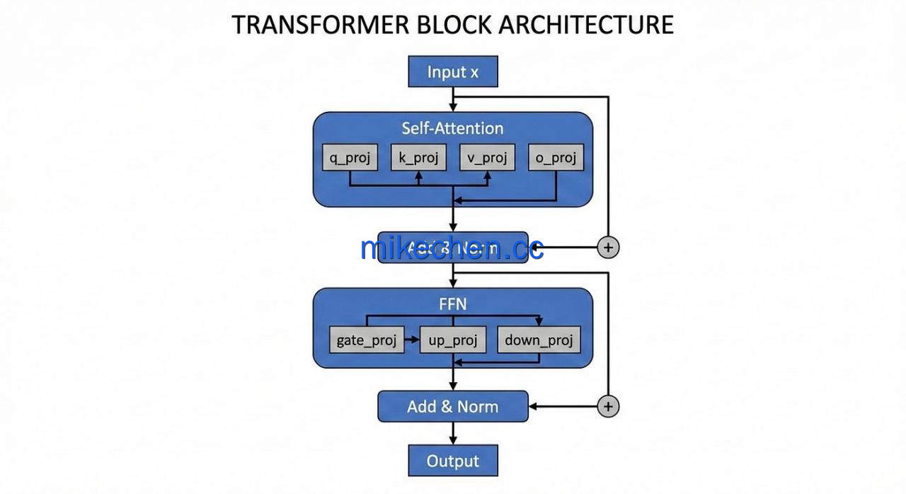 Transformer最全详解(看这篇就够了)-mikechen Transformer最全详解(看这篇就够了)-mikechen