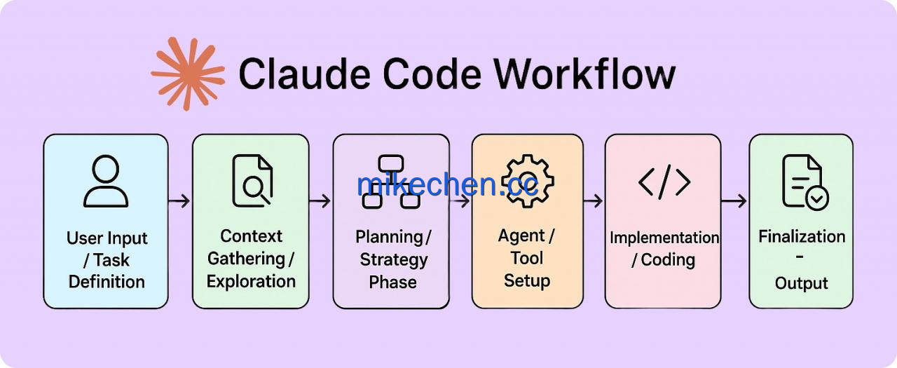 Claude Code Skills最全详解(图文全面总结)-mikechen Claude Code Skills最全详解(图文全面总结)-mikechen