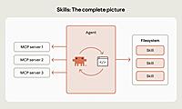 Claude Code Skills最全详解(图文全面总结)
