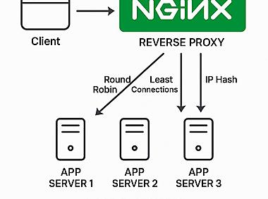 Nginx缓存技术详解：教你提升10倍性能关键！