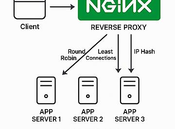 Nginx缓存技术详解:教你提升10倍性能关键!