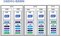 技术文章-mikechen